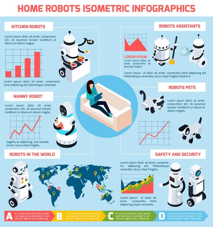 infographs